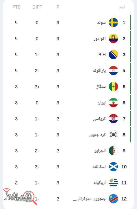 چگونه تیم ملی به مرحله بعد صعود می کند